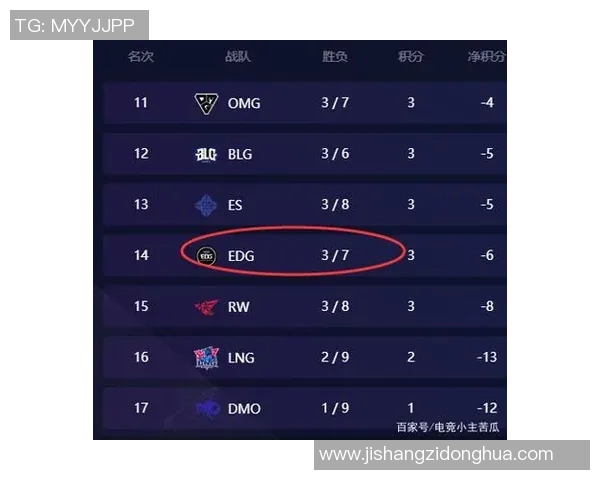 电竞新闻和平精英战场解析EDG战队意识与策略的深度剖析